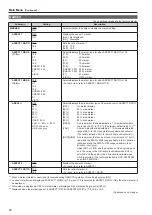 Preview for 24 page of Panasonic BT-4LH310P Operating Instructions Manual