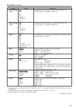 Preview for 25 page of Panasonic BT-4LH310P Operating Instructions Manual