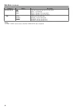 Preview for 26 page of Panasonic BT-4LH310P Operating Instructions Manual