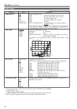 Preview for 28 page of Panasonic BT-4LH310P Operating Instructions Manual