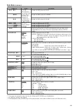 Preview for 29 page of Panasonic BT-4LH310P Operating Instructions Manual