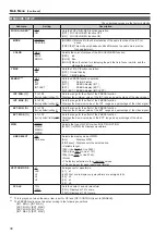 Preview for 30 page of Panasonic BT-4LH310P Operating Instructions Manual