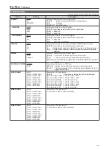 Preview for 31 page of Panasonic BT-4LH310P Operating Instructions Manual