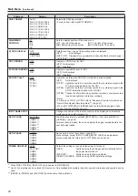 Preview for 32 page of Panasonic BT-4LH310P Operating Instructions Manual