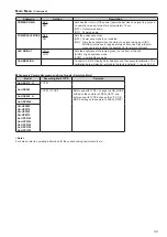 Preview for 33 page of Panasonic BT-4LH310P Operating Instructions Manual