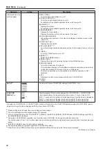 Preview for 38 page of Panasonic BT-4LH310P Operating Instructions Manual