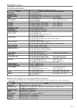 Preview for 39 page of Panasonic BT-4LH310P Operating Instructions Manual