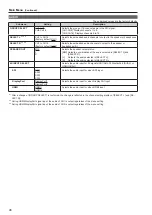 Preview for 46 page of Panasonic BT-4LH310P Operating Instructions Manual