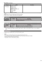 Preview for 49 page of Panasonic BT-4LH310P Operating Instructions Manual