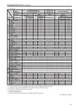 Preview for 51 page of Panasonic BT-4LH310P Operating Instructions Manual