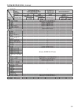 Preview for 53 page of Panasonic BT-4LH310P Operating Instructions Manual