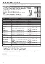 Preview for 54 page of Panasonic BT-4LH310P Operating Instructions Manual