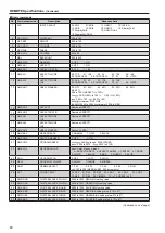 Preview for 60 page of Panasonic BT-4LH310P Operating Instructions Manual