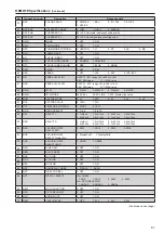 Preview for 61 page of Panasonic BT-4LH310P Operating Instructions Manual