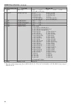 Preview for 62 page of Panasonic BT-4LH310P Operating Instructions Manual