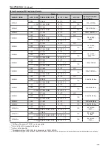 Preview for 65 page of Panasonic BT-4LH310P Operating Instructions Manual