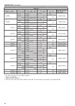 Preview for 66 page of Panasonic BT-4LH310P Operating Instructions Manual