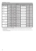 Preview for 68 page of Panasonic BT-4LH310P Operating Instructions Manual