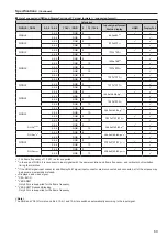 Preview for 69 page of Panasonic BT-4LH310P Operating Instructions Manual