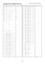 Preview for 108 page of Panasonic BT-H1700BMC Service Manual