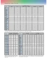 Preview for 9 page of Panasonic BT-LH1710 - Professional - LCD Production Monitor Brochure & Specs