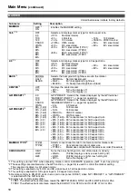 Предварительный просмотр 18 страницы Panasonic BT-LH1710 - Professional - LCD Production Monitor Operating Instructions Manual