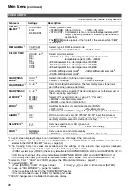 Предварительный просмотр 20 страницы Panasonic BT-LH1710 - Professional - LCD Production Monitor Operating Instructions Manual