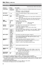 Предварительный просмотр 22 страницы Panasonic BT-LH1710 - Professional - LCD Production Monitor Operating Instructions Manual