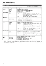 Предварительный просмотр 30 страницы Panasonic BT-LH1710 - Professional - LCD Production Monitor Operating Instructions Manual