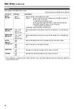 Предварительный просмотр 32 страницы Panasonic BT-LH1710 - Professional - LCD Production Monitor Operating Instructions Manual