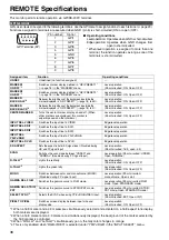 Предварительный просмотр 36 страницы Panasonic BT-LH1710 - Professional - LCD Production Monitor Operating Instructions Manual