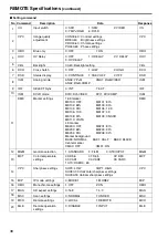 Предварительный просмотр 38 страницы Panasonic BT-LH1710 - Professional - LCD Production Monitor Operating Instructions Manual