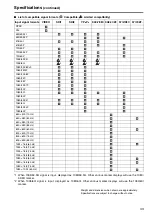 Предварительный просмотр 43 страницы Panasonic BT-LH1710 - Professional - LCD Production Monitor Operating Instructions Manual