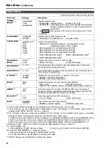 Preview for 20 page of Panasonic BT-LH1760W Operating Instructions Manual