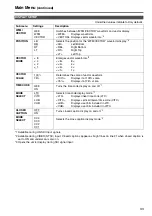 Preview for 33 page of Panasonic BT-LH1760W Operating Instructions Manual