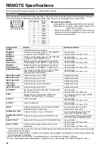 Preview for 36 page of Panasonic BT-LH1760W Operating Instructions Manual