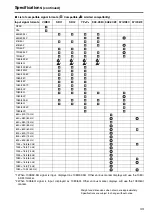 Preview for 43 page of Panasonic BT-LH1760W Operating Instructions Manual