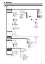 Предварительный просмотр 21 страницы Panasonic BT-LH1850 Operating Instructions Manual