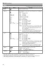 Предварительный просмотр 22 страницы Panasonic BT-LH1850 Operating Instructions Manual