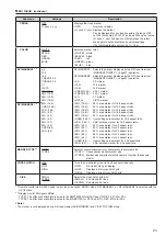 Предварительный просмотр 23 страницы Panasonic BT-LH1850 Operating Instructions Manual