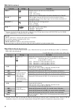 Предварительный просмотр 26 страницы Panasonic BT-LH1850 Operating Instructions Manual