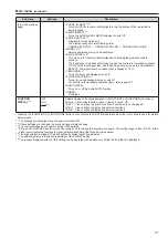 Предварительный просмотр 31 страницы Panasonic BT-LH1850 Operating Instructions Manual