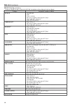 Предварительный просмотр 32 страницы Panasonic BT-LH1850 Operating Instructions Manual