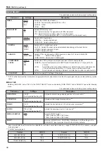 Предварительный просмотр 38 страницы Panasonic BT-LH1850 Operating Instructions Manual