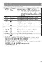 Предварительный просмотр 39 страницы Panasonic BT-LH1850 Operating Instructions Manual