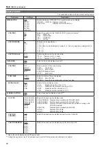 Предварительный просмотр 40 страницы Panasonic BT-LH1850 Operating Instructions Manual