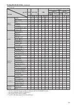 Предварительный просмотр 43 страницы Panasonic BT-LH1850 Operating Instructions Manual