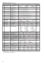 Предварительный просмотр 48 страницы Panasonic BT-LH1850 Operating Instructions Manual