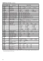 Предварительный просмотр 50 страницы Panasonic BT-LH1850 Operating Instructions Manual