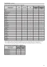 Предварительный просмотр 53 страницы Panasonic BT-LH1850 Operating Instructions Manual